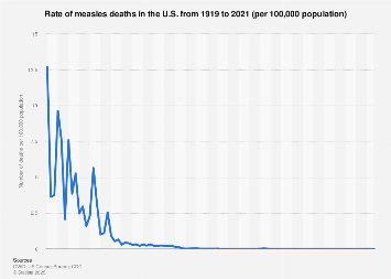 www.statista.com