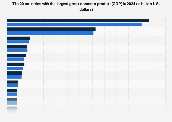 www.statista.com