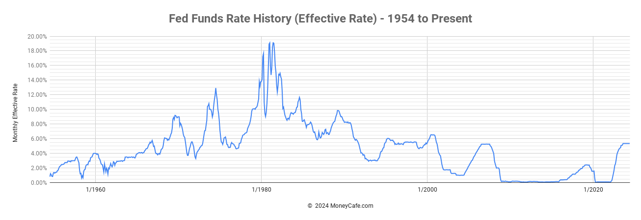 fed-funds-rate-history.png