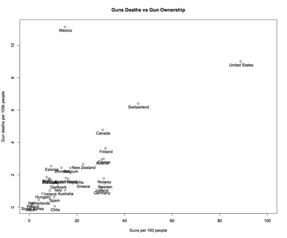 deaths-vs-guns.png