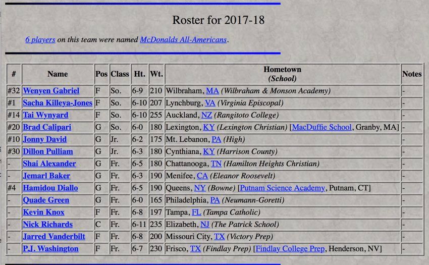 UK17-18roster_zpsywqz4yct.jpg