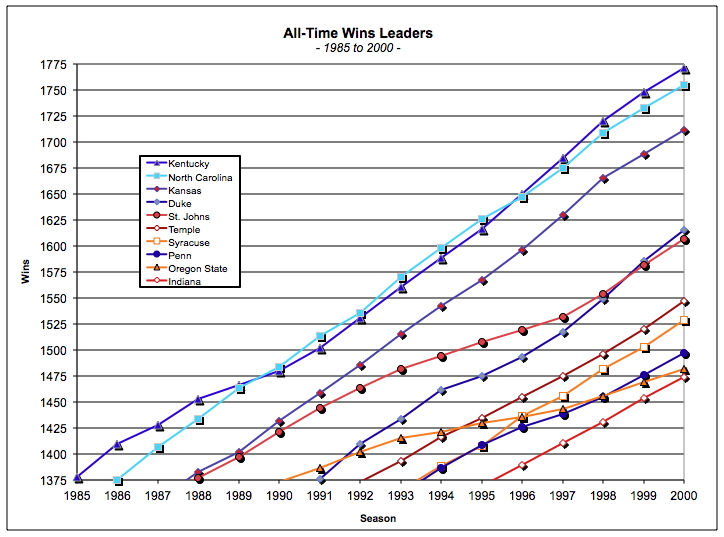 ncaaalltime2000.jpg