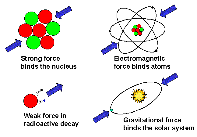 4forcesnature.gif