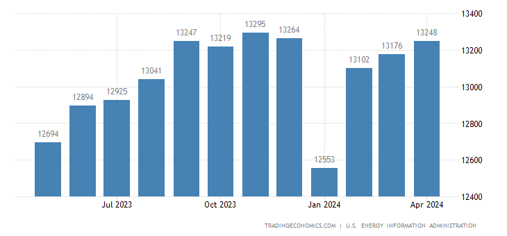 united-states-crude-oil-production.png