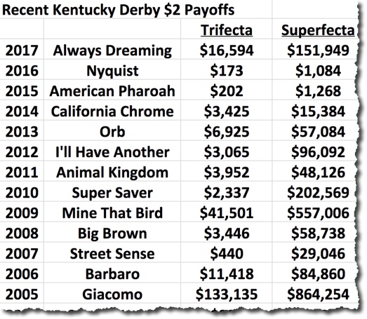 kentucky-derby-payouts-2017.jpg
