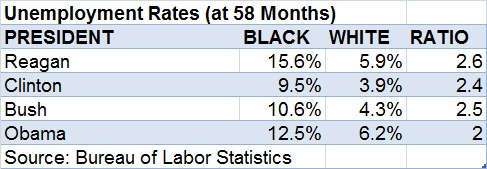 Unemployment-rates.jpg