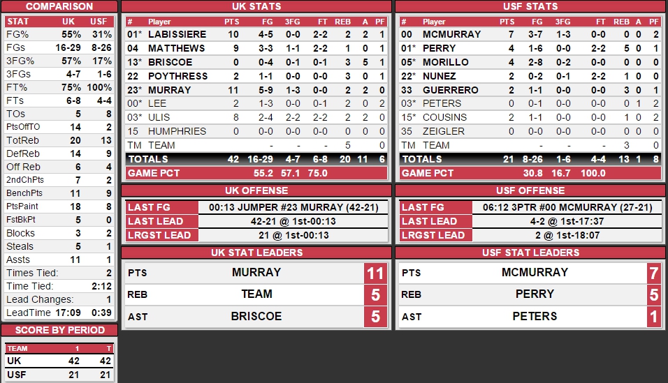 uk-usf-halftime-box-1.jpg