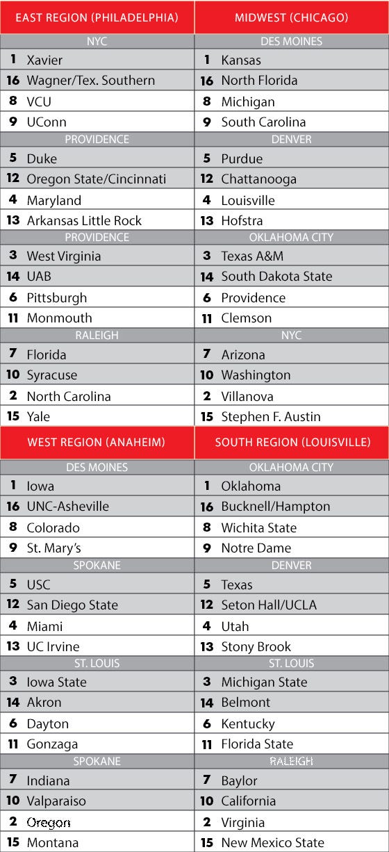 bracketology-2-4-16.jpg