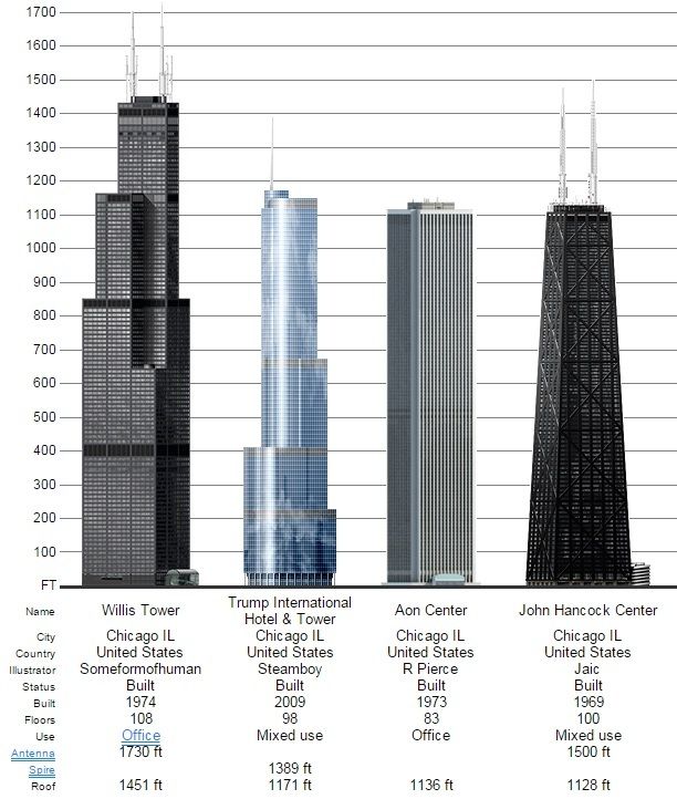 chicago%20diagram.jpg