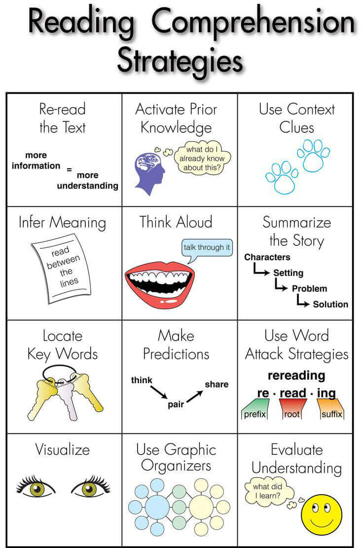 reading-strategies-graphicc.jpg