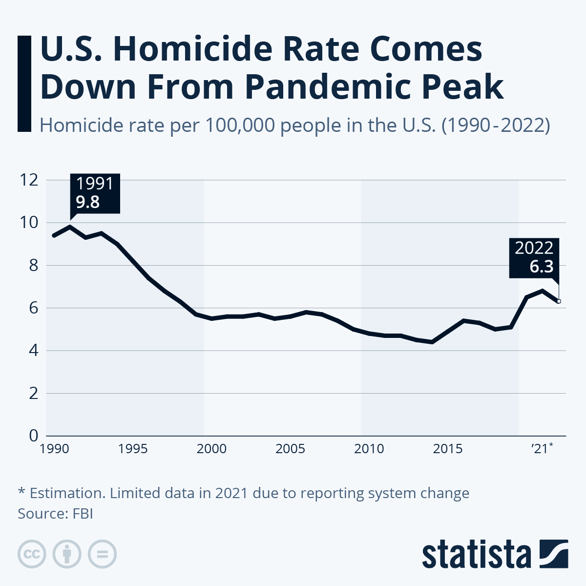 www.statista.com