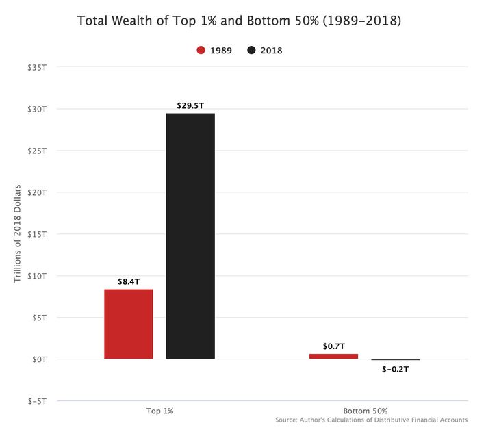14-total-wealth-top-one-percent.nocrop.w710.h2147483647.jpg