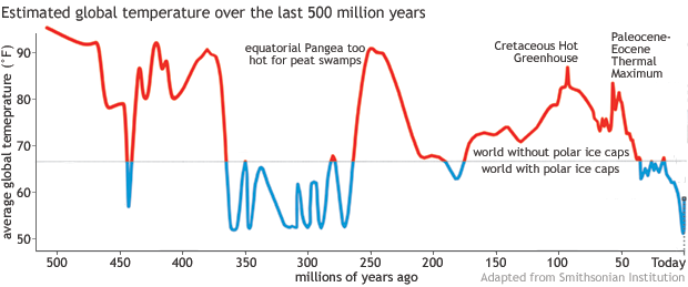 graph-from-scott-wing-620px.png