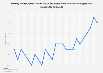 www.statista.com