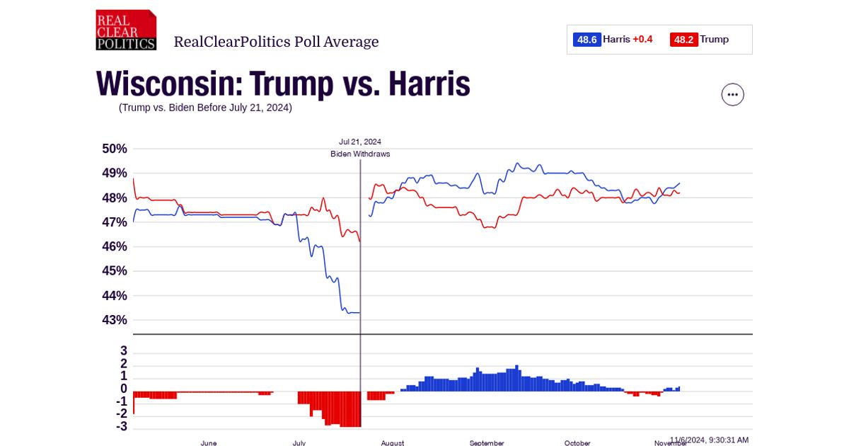 www.realclearpolling.com