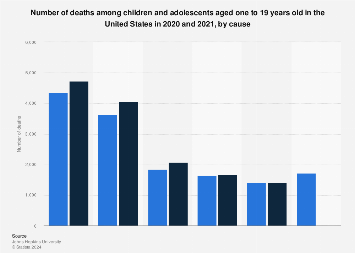 www.statista.com