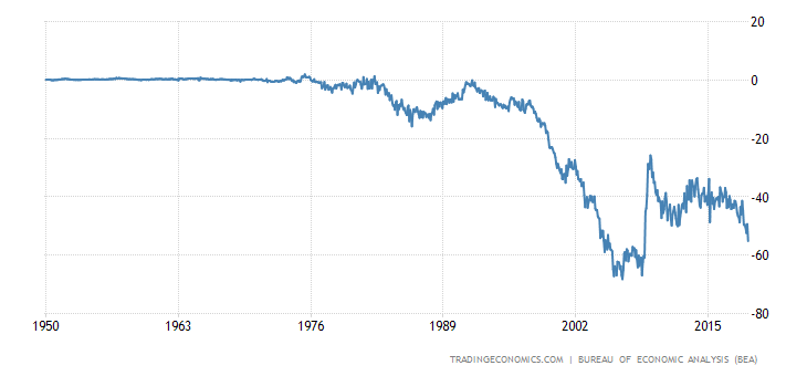 united-states-balance-of-trade.png