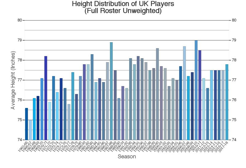 height_distribution_unweighted.jpg