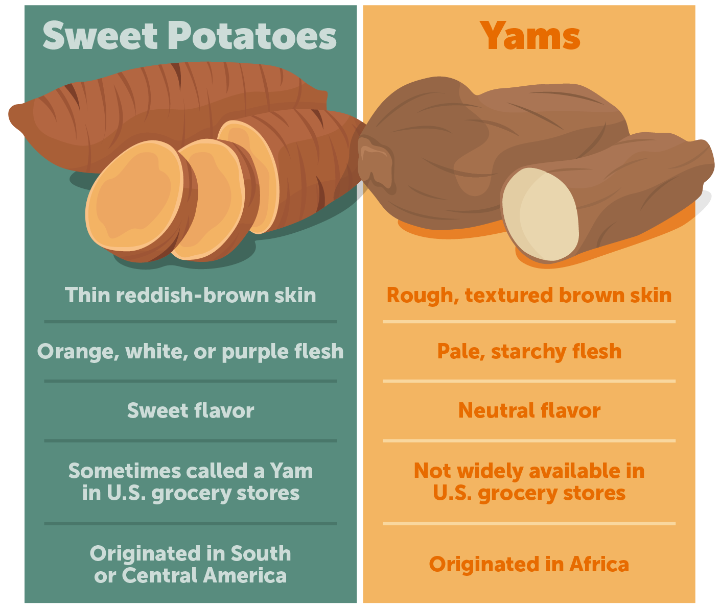 sweet-potatoes-yams_infographic.png